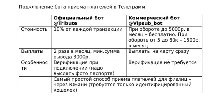 Боты по оплате Телеграмма