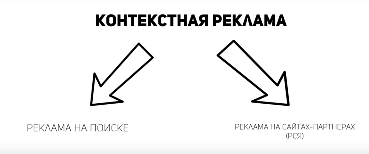 Контекст партнеры