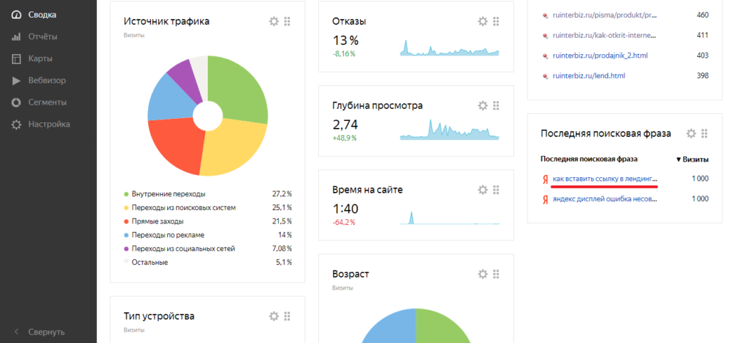 Как установить Яндекс Метрику на сайт
